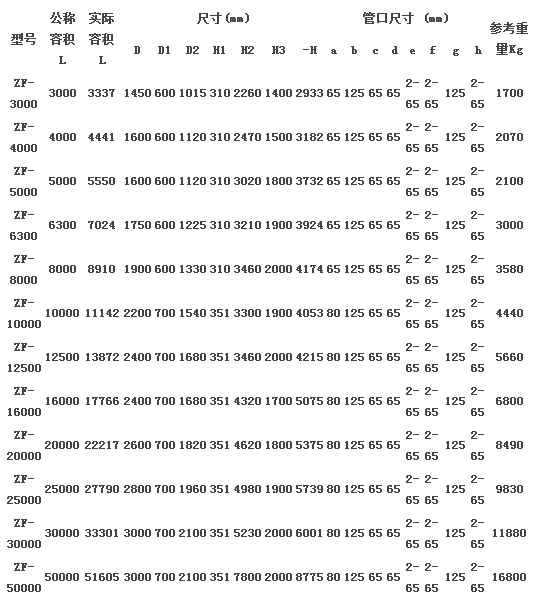 ZF型搪玻璃贮罐