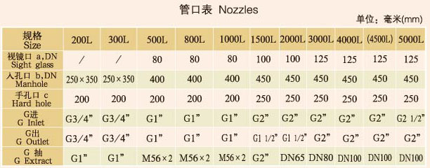 搪玻璃回转真空干燥机