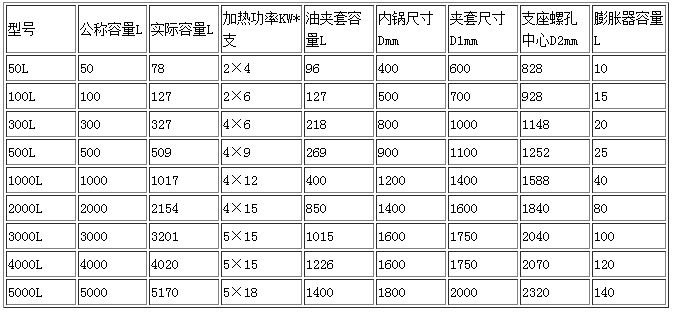 不锈钢反应釜