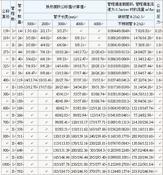 不锈钢列管式换热器