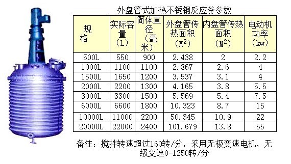 不锈钢外盘管反应釜