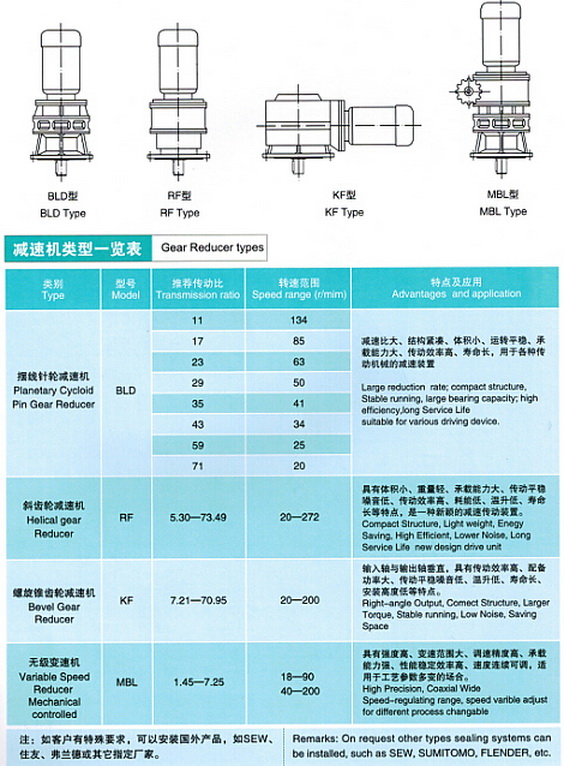 摆线针轮减速机