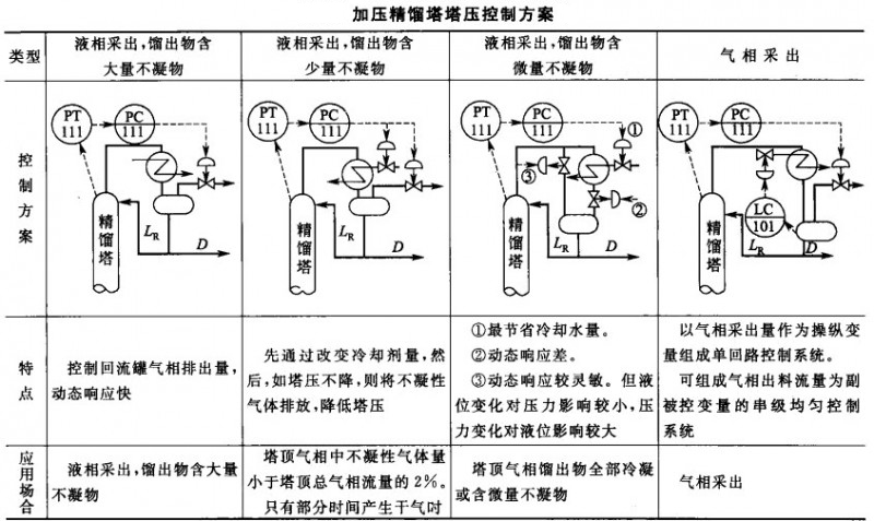 搪玻璃精馏塔