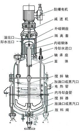 搪玻璃电加热反应釜