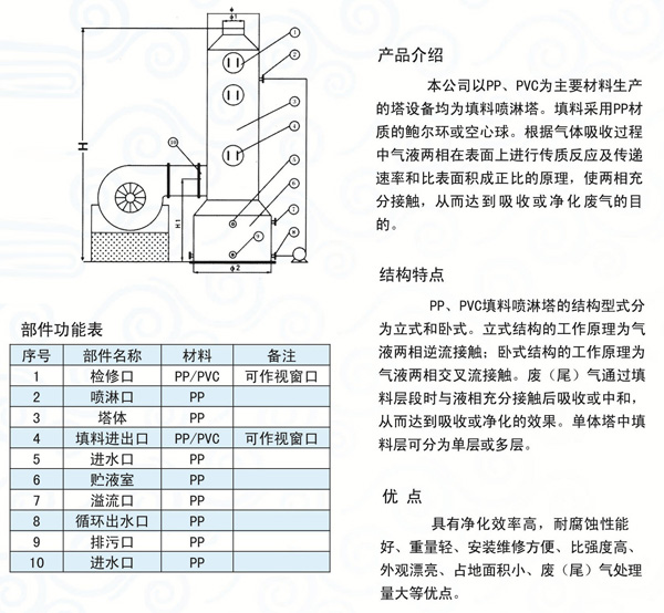 聚丙烯多功能废气净化塔