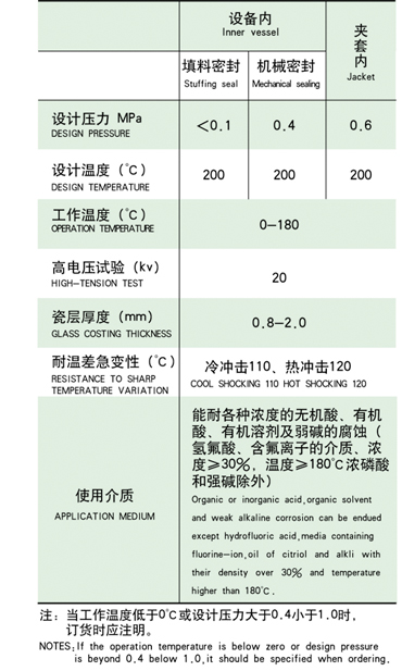 F系列
