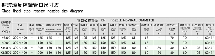 K6300
管口位