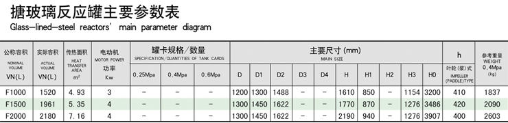 F系列
