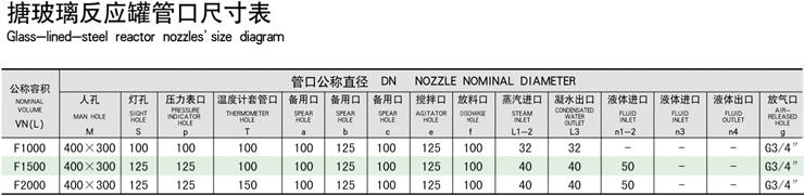 F系列
