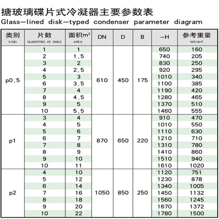 搪玻璃碟片冷凝器主要参数