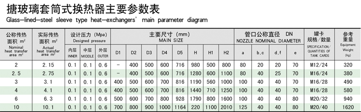 搪玻璃列管换热器主要参数