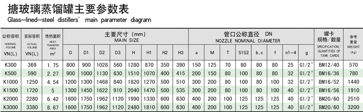 搪玻璃蒸馏罐主要参数