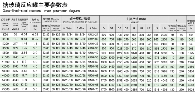 AE登录入口手机版下载
主要参数表