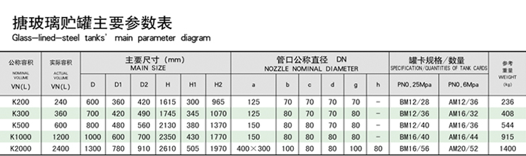 搪玻璃储罐