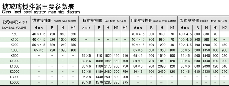 框式搅拌器