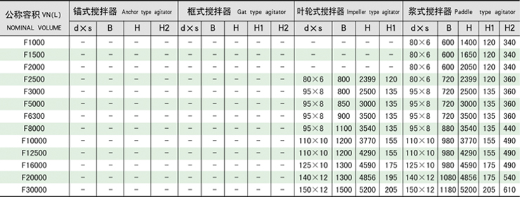 框式搅拌器