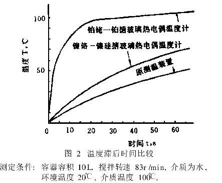 内盘管泄漏问题的结构改进