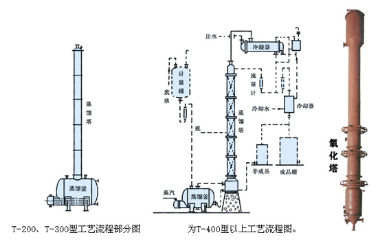 搪玻璃蒸馏塔