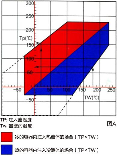 反应釜厂家