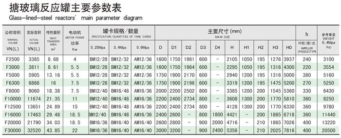 搪瓷反应罐