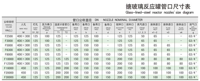 搪瓷反应罐