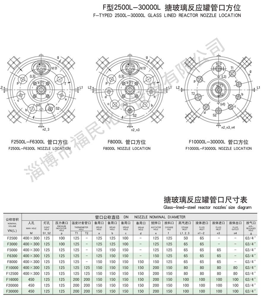 30000L
技术参数